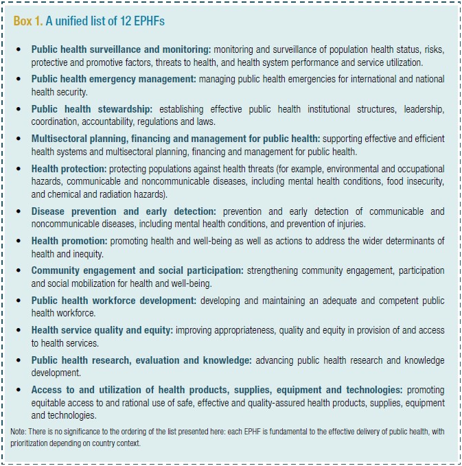 Box listing the 12 Essential Public Health Functions (EPHFs), including surveillance, emergency management, stewardship, health protection, prevention, promotion, and workforce development.